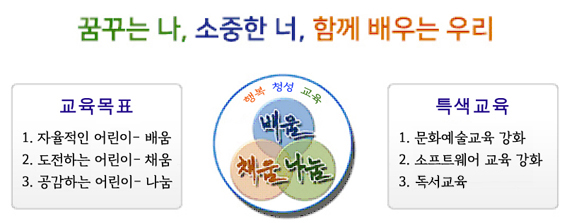 교육목표
